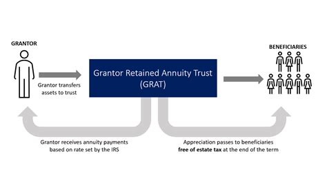 zeroed out grat calculator.